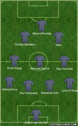 Manchester United Formation 2011