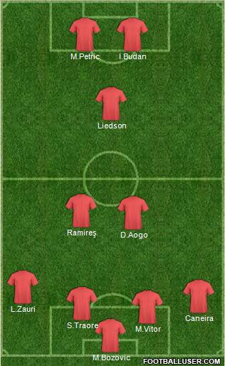 Dream Team Formation 2011