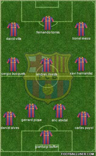 F.C. Barcelona Formation 2011
