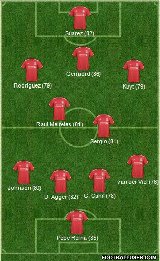 Liverpool Formation 2011