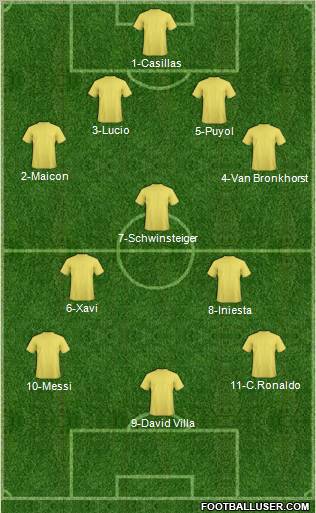 Fifa Team Formation 2011