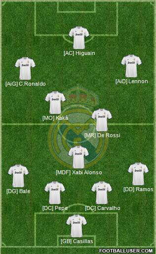 Real Madrid C.F. Formation 2011