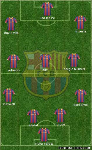 F.C. Barcelona Formation 2011