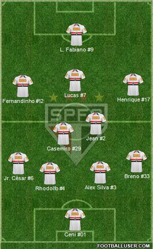 São Paulo FC Formation 2011