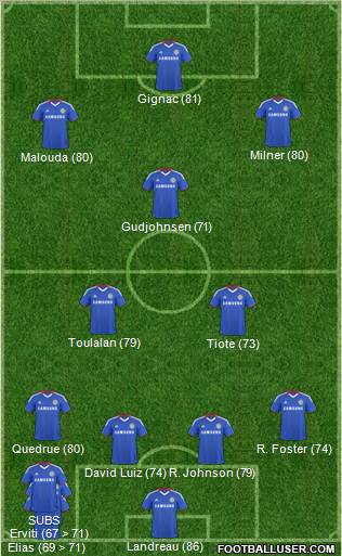 Chelsea Formation 2011