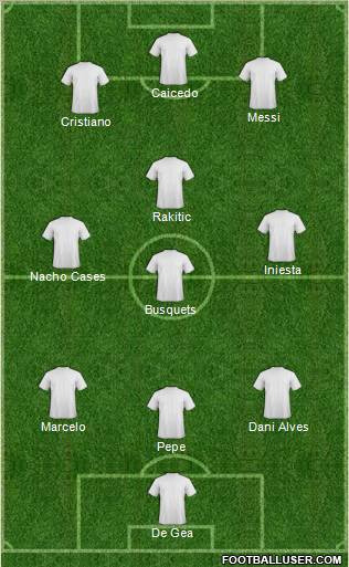 Fifa Team Formation 2011