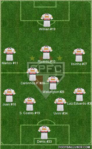 São Paulo FC Formation 2011