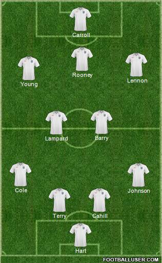 England Formation 2011