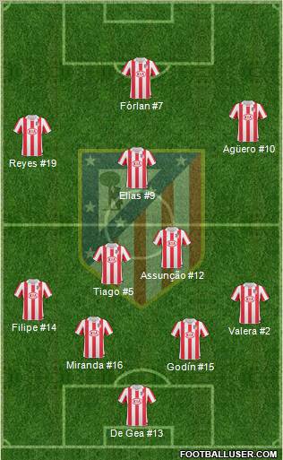 C. Atlético Madrid S.A.D. Formation 2011