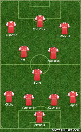Arsenal Formation 2011