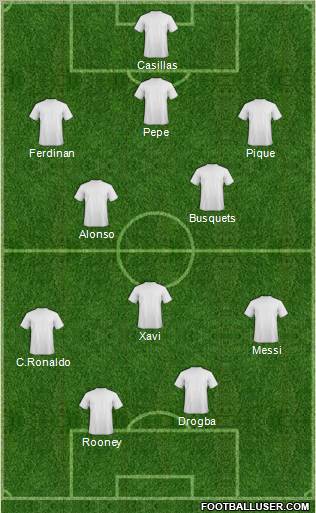 World Cup 2010 Team Formation 2011