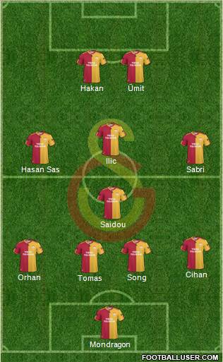Galatasaray SK Formation 2011