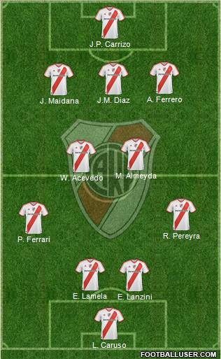 River Plate Formation 2011