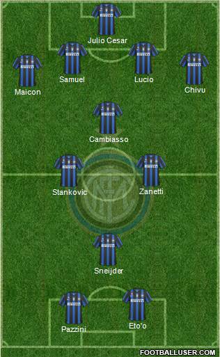 F.C. Internazionale Formation 2011