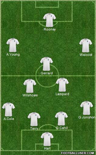 England Formation 2011