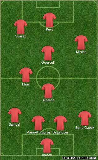 Dream Team Formation 2011