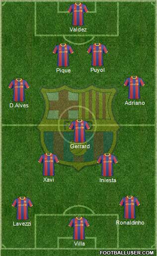 F.C. Barcelona Formation 2011