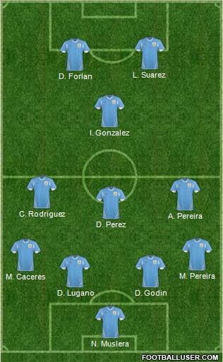 Uruguay Formation 2011