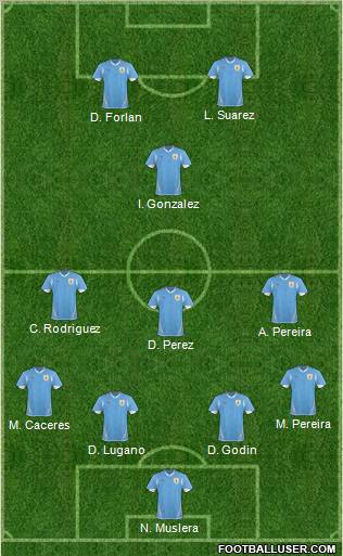 Uruguay football formation