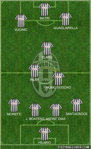 Juventus Formation 2011