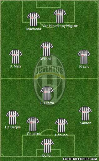 Juventus Formation 2011