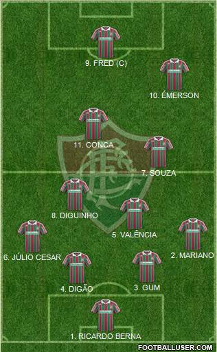 Fluminense FC football formation