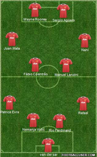 Manchester United Formation 2011