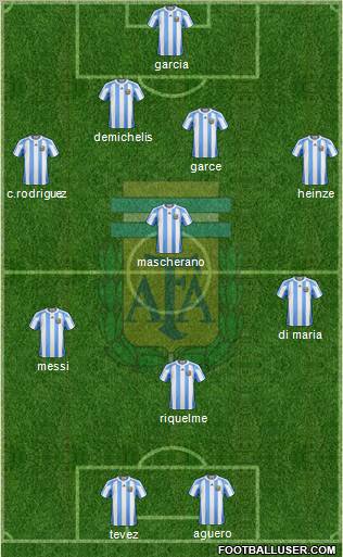 Argentina Formation 2011