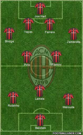A.C. Milan Formation 2011