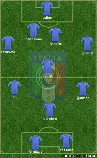 Italy Formation 2011