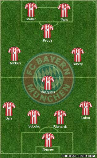 FC Bayern München Formation 2011