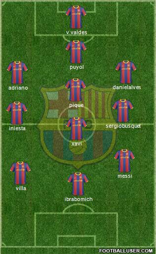 F.C. Barcelona Formation 2011