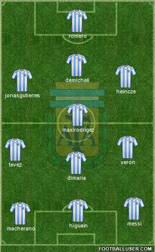 Argentina Formation 2011