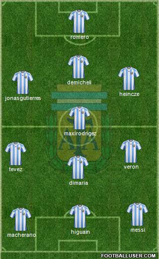 Argentina 3-5-1-1 football formation