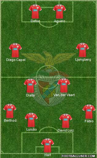 Sport Lisboa e Benfica - SAD Formation 2011