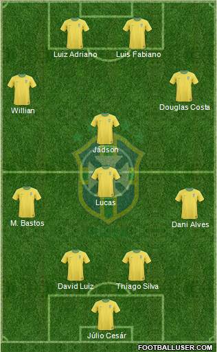 Brazil Formation 2011