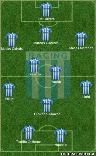 Racing Club (Argentina) Football Formation