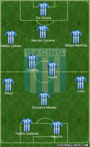 Racing Club football formation