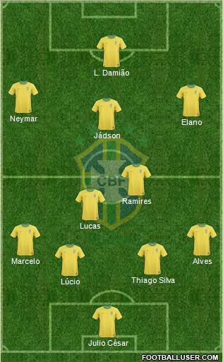 Brazil Formation 2011