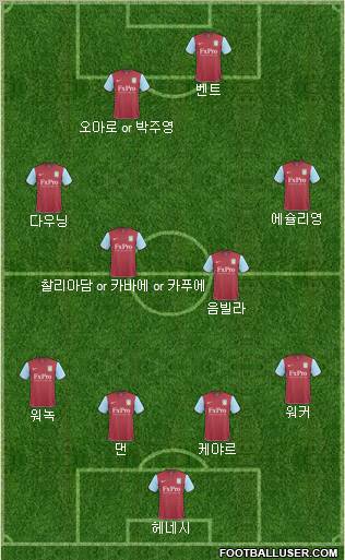 Aston Villa Formation 2011