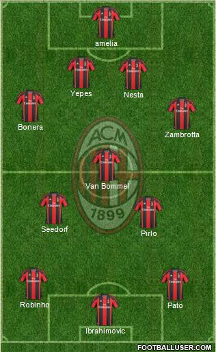 A.C. Milan Formation 2011