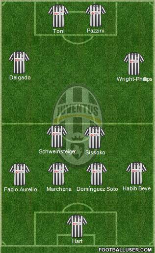 Juventus Formation 2011