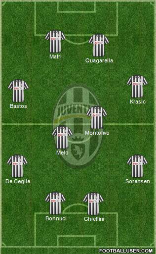 Juventus Formation 2011