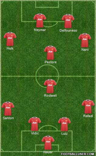 Manchester United Formation 2011