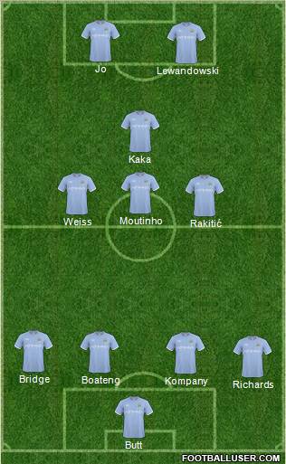 Manchester City Formation 2011