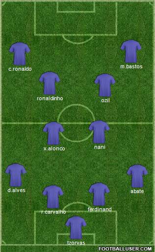 Dream Team Formation 2011