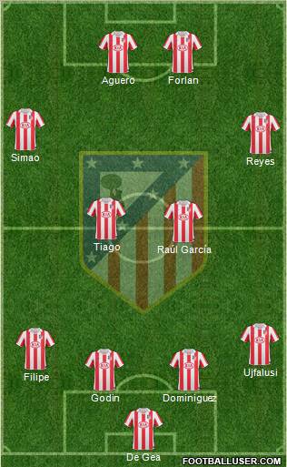 C. Atlético Madrid S.A.D. Formation 2011
