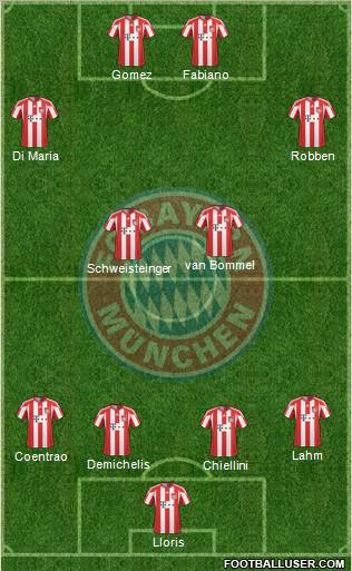 FC Bayern München Formation 2011