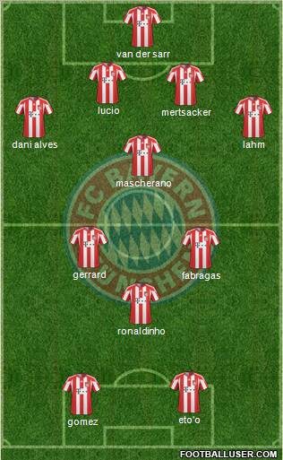 FC Bayern München Formation 2011
