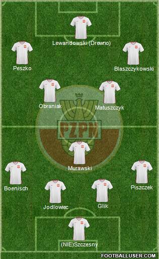 Poland Formation 2011